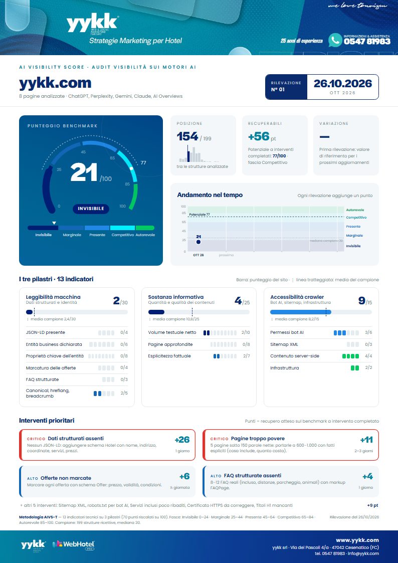 Esempio di report AI Ready in formato A4